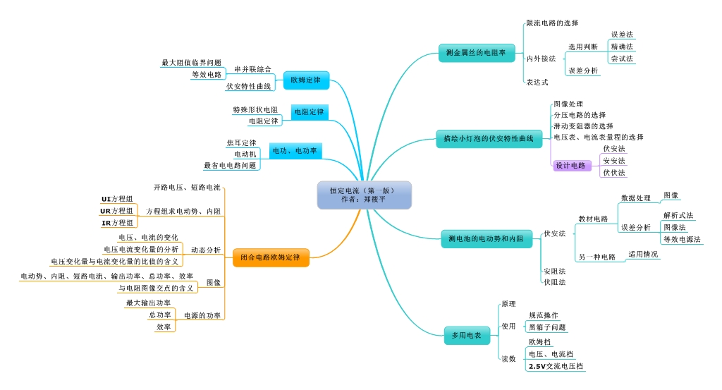 思维导图--恒定电流 作者:郑筱平 - 高中物理助学网络